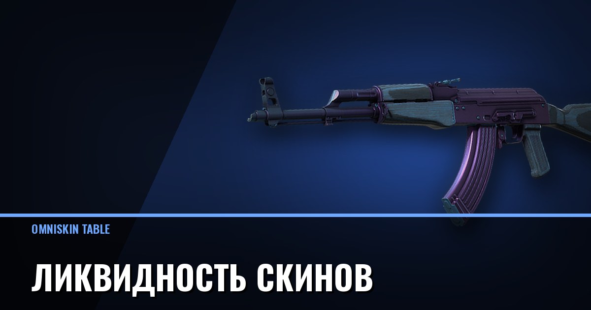 Ликвидность скинов: как понять, что предмет вообще продастся